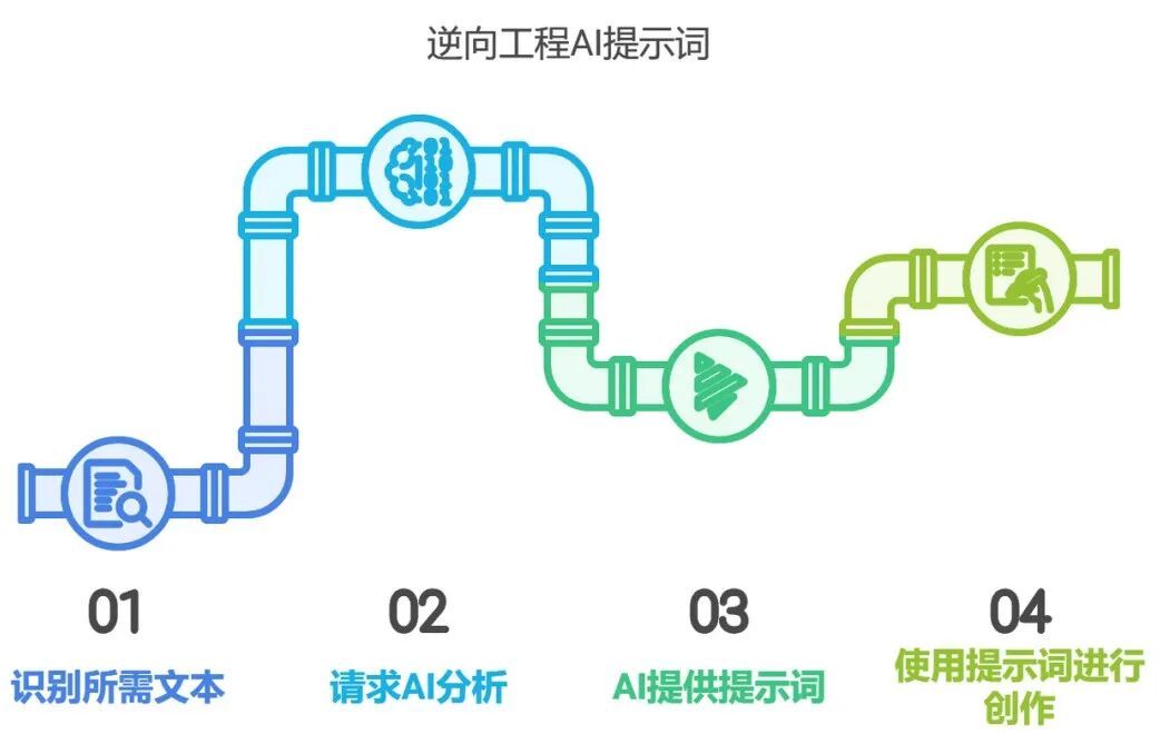 请收下，一次就能学会的AI提问技巧 配图 18