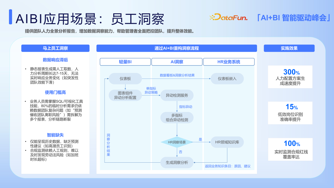 AI+BI 在马上消金场景中的应用实践探索 配图 15