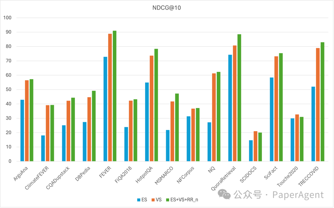 一款无缝集成RAG的开源企业级检索器：Denser Retriever 配图 2