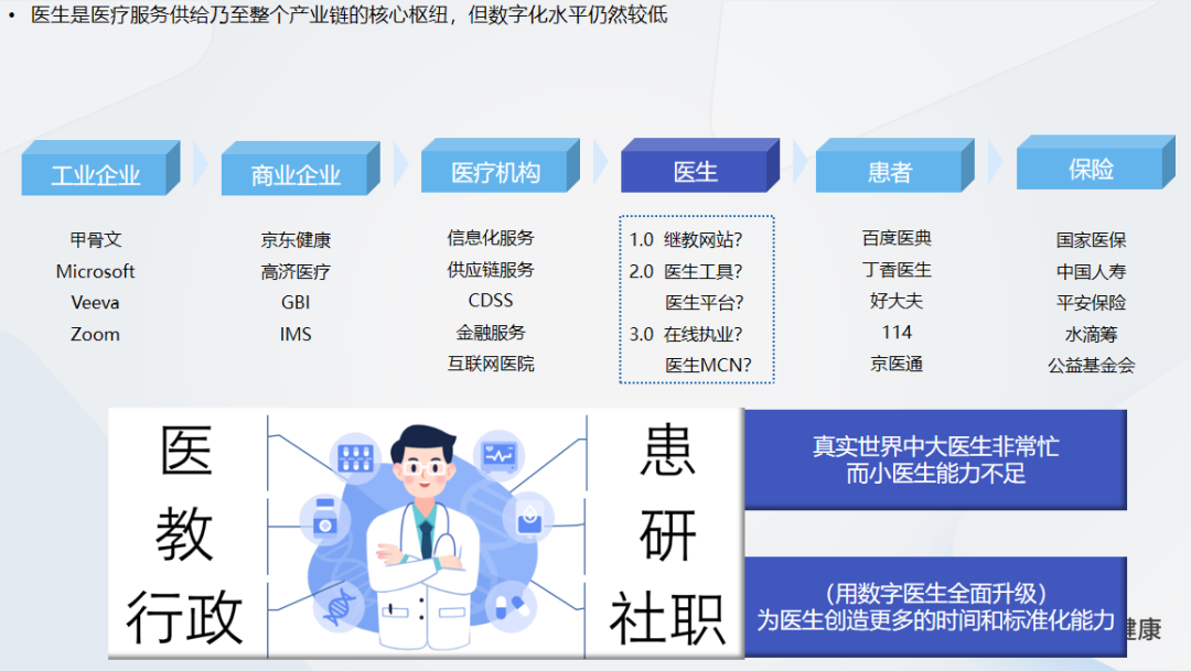 万木健康程锦：医疗行业AI落地实践——利用 AIGC技术提升基层医患服务水平 | 嘉程创业流水席216席精彩回顾 配图 3