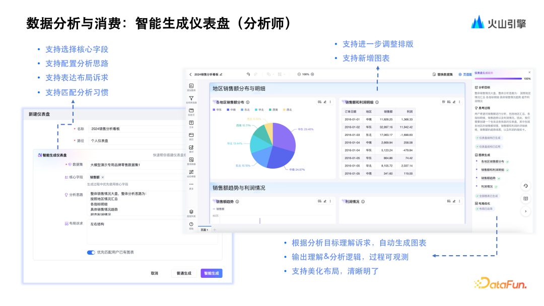 火山引擎基于大模型 ChatBI 的演进与实践 配图 9