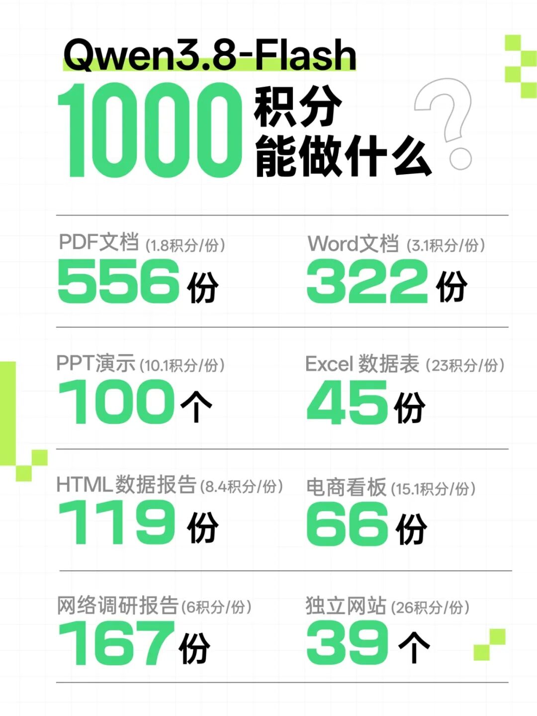 千问办公1000积分可以做什么？ 配图 2