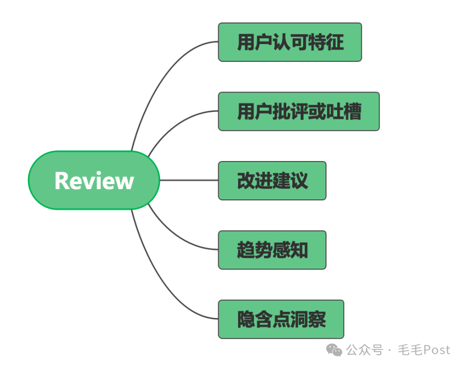 【商品分析系列】- 商品评论分析 配图 2