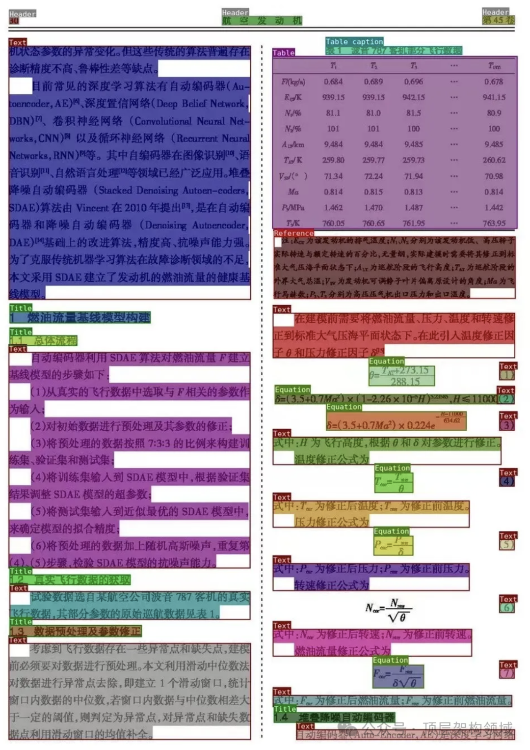 PDF智能解析：RAG策略下的技术架构与实现 配图 5
