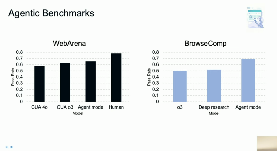 OpenAI AGI来了！ChatGPT Agent 能上手帮你解决 45% 的 excel 表格任务了 配图 13