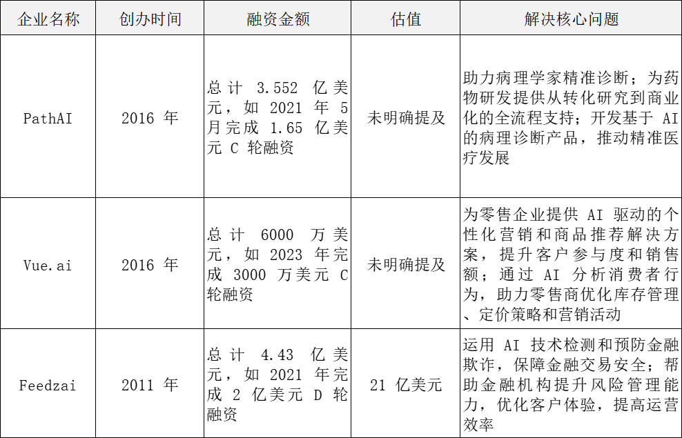 观点 | 麦肯锡：70% 的 AI 市场将来自垂直智能体 配图 3