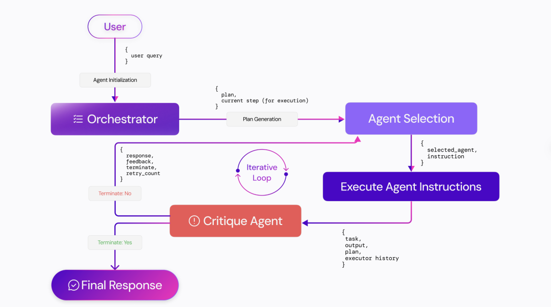 CortexON：开源通用AI Agent，又一替代Manus产品 配图 3