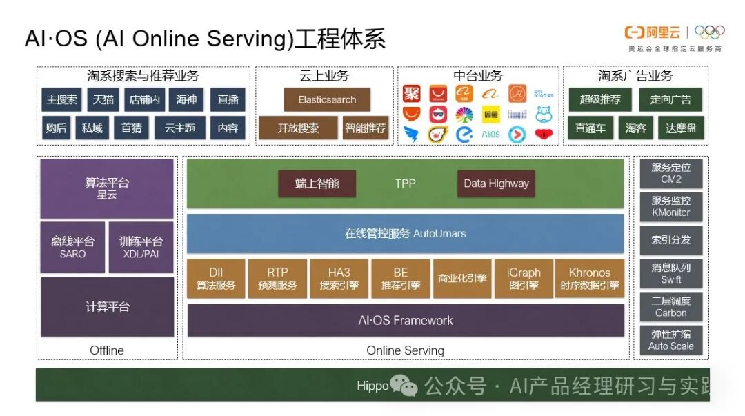AI产品分析：淘宝问问——AI加持的电商购物体验新可能 配图 2