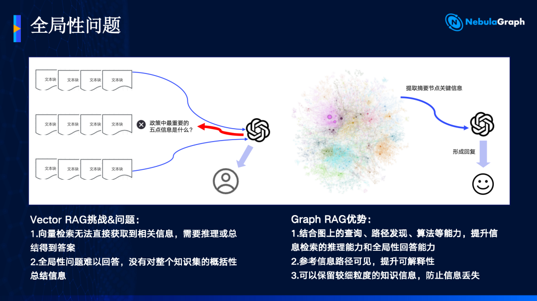 四种索引,一个系统,重新定义 AI 如何理解知识 配图 4