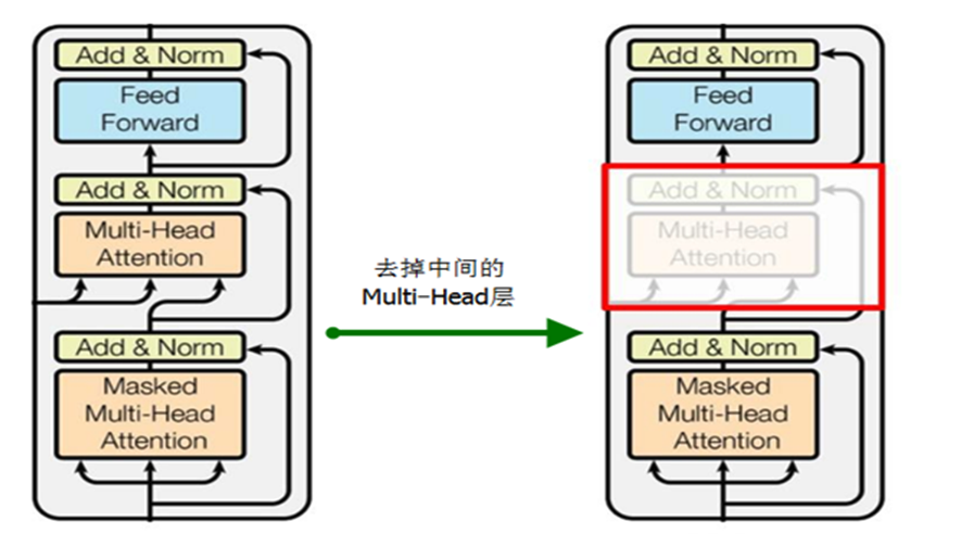 神经网络算法 - 一文搞懂模型预训练Pre-training 配图 6