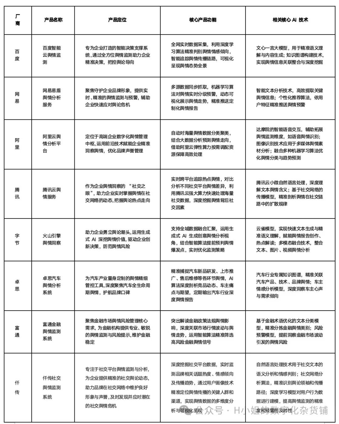 基于AI的用户之声解决方案分析 配图 8