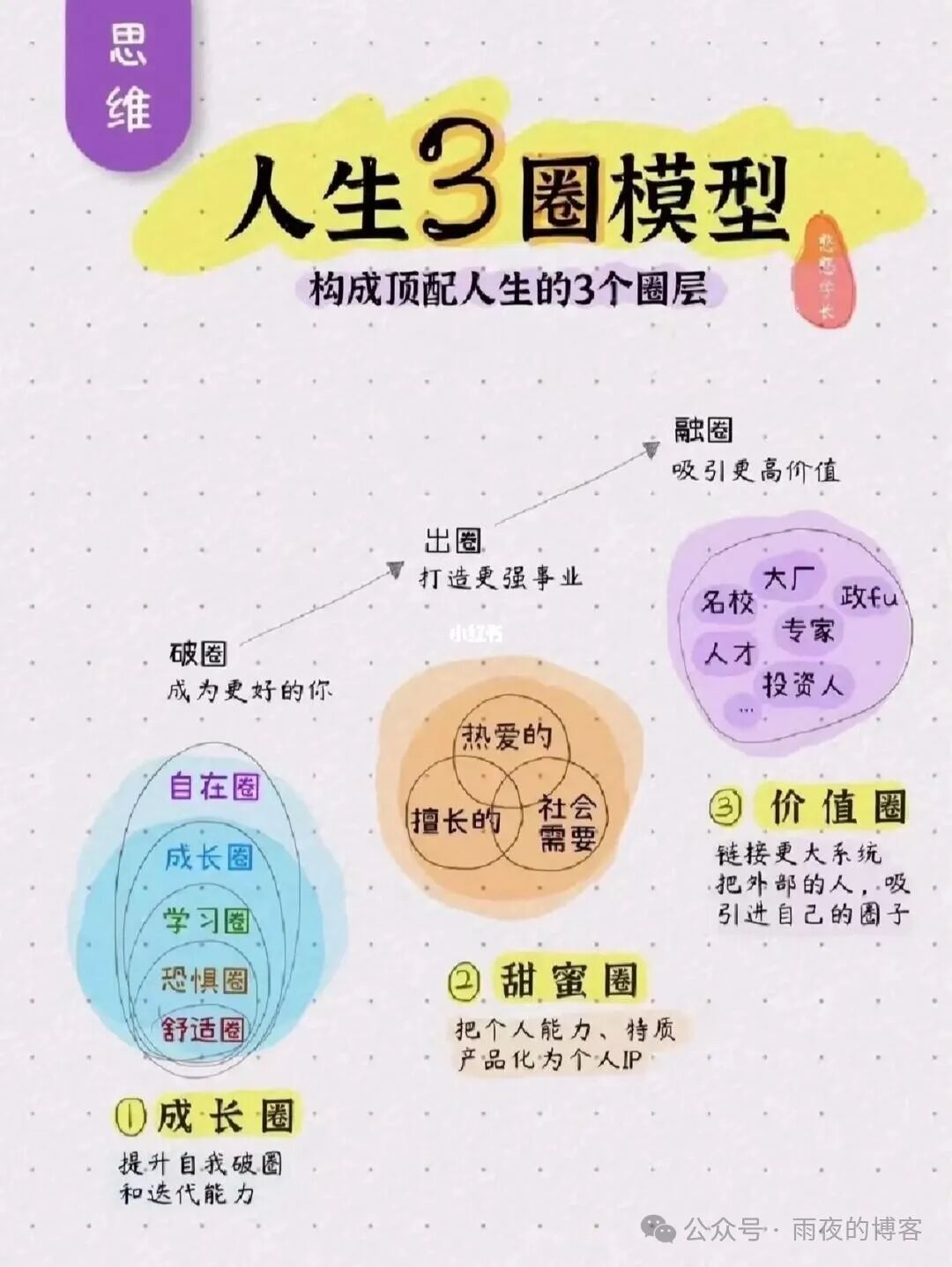 一个人的一生可以被训练成一个大模型吗？