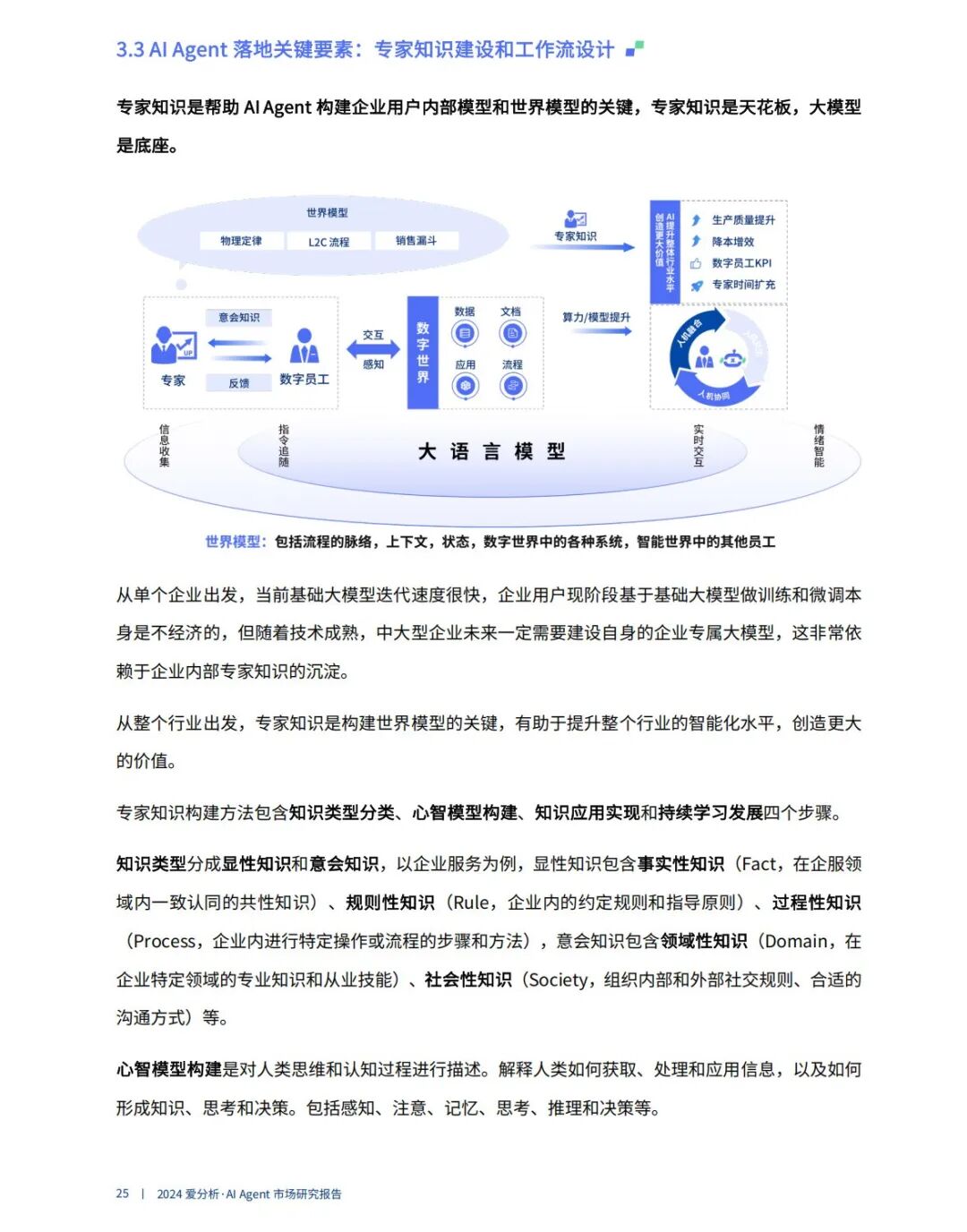 全链路实战解析：企业如何用AI Agent提效50%？｜95%的企业将被AI Agent重塑！ 配图 24