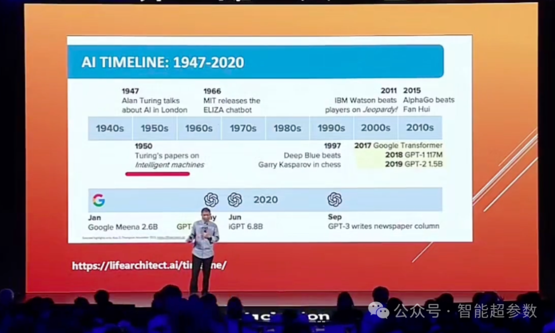 王坚院士在2024年外滩大会上的演讲全文 配图 4