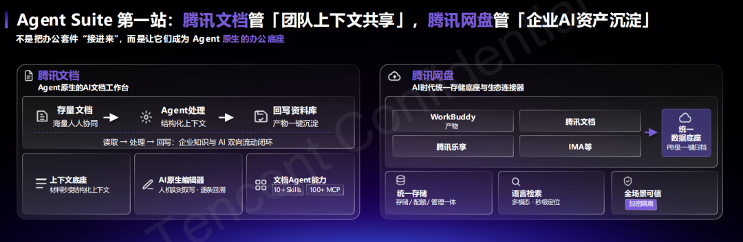 腾讯打出企业Agent新底牌：WorkBuddy企业版抢占AI办公统一入口 配图 11