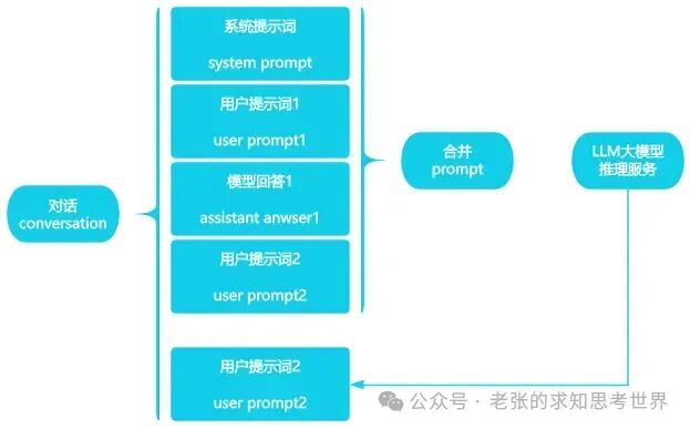 一口气讲清楚：AI Agent发展史 配图 2