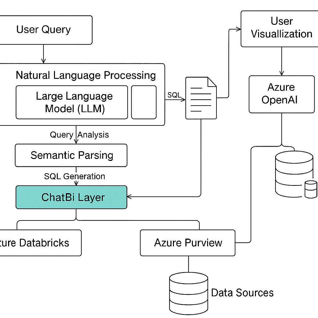 AI+BI----“ChatBI”（智能问数系统）