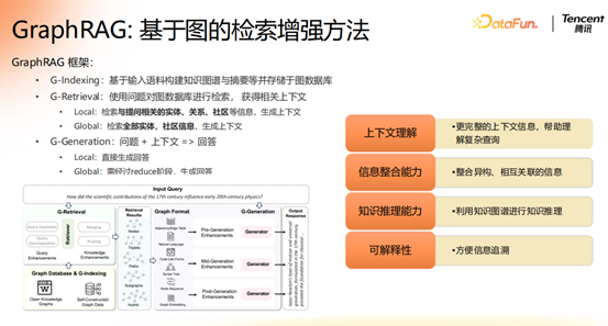 腾讯大模型应用演进之路：从 RAG 到 MCP 的技术实践 配图 15