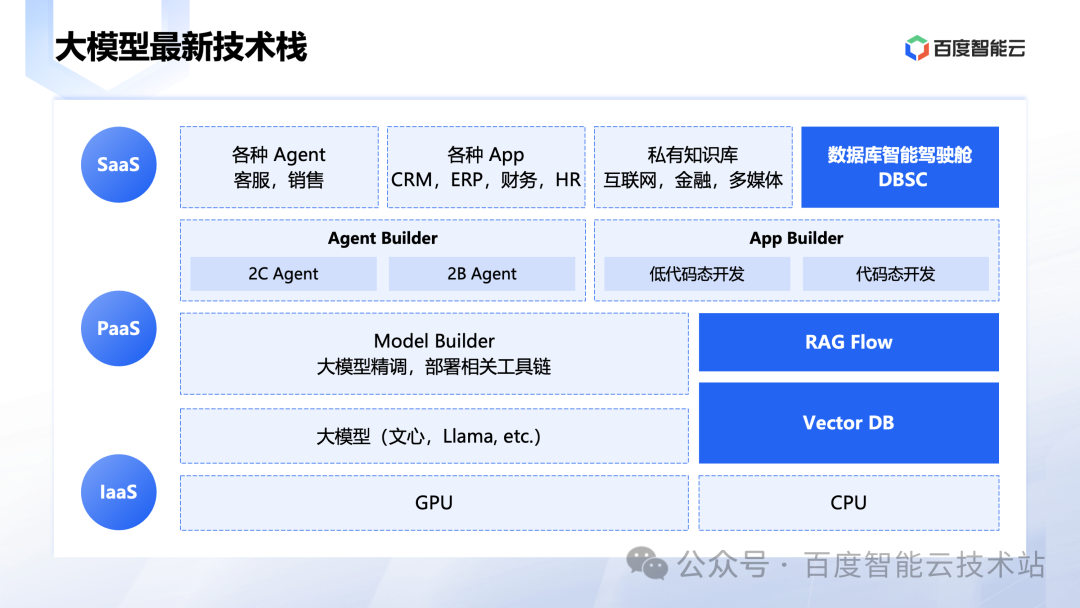 大模型时代数据库技术创新 配图 4