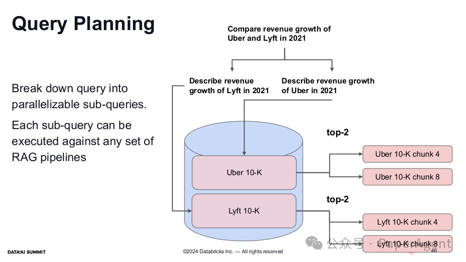 LlamaIndex-2024数据AI峰会报告：RAG之“垃圾进，垃圾出” 配图 45