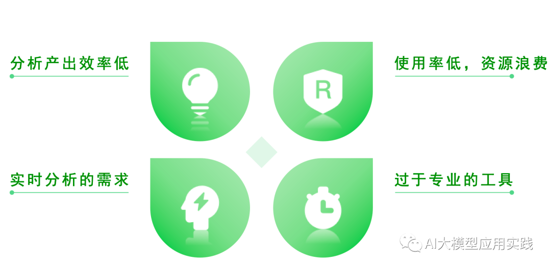 构建Data Agent：探讨企业应用中基于大模型的交互式数据分析及方案【上】 配图 3