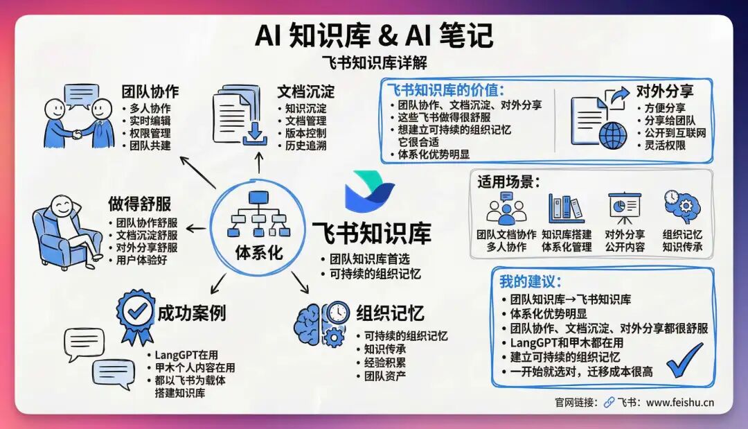 2026 开年 AI 工具推荐，让你新的一年效率起飞！（建议收藏） 配图 35