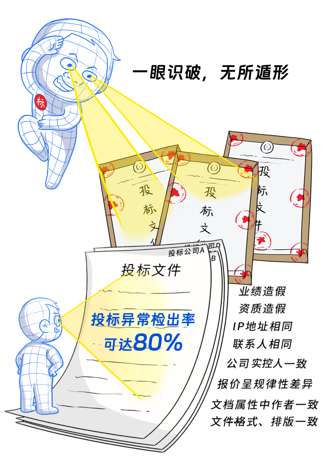大甲方出绝招！投标文件，大模型先读！ 配图 3