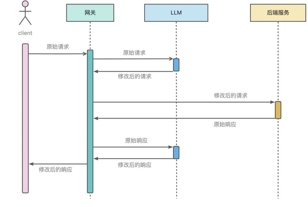 如何使用 Higress 快速构建 AI 应用？ 配图 23
