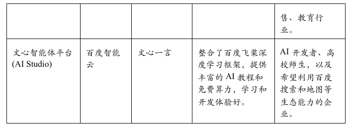 国内外主流AI Agent开发框架与平台深度解析 配图 17