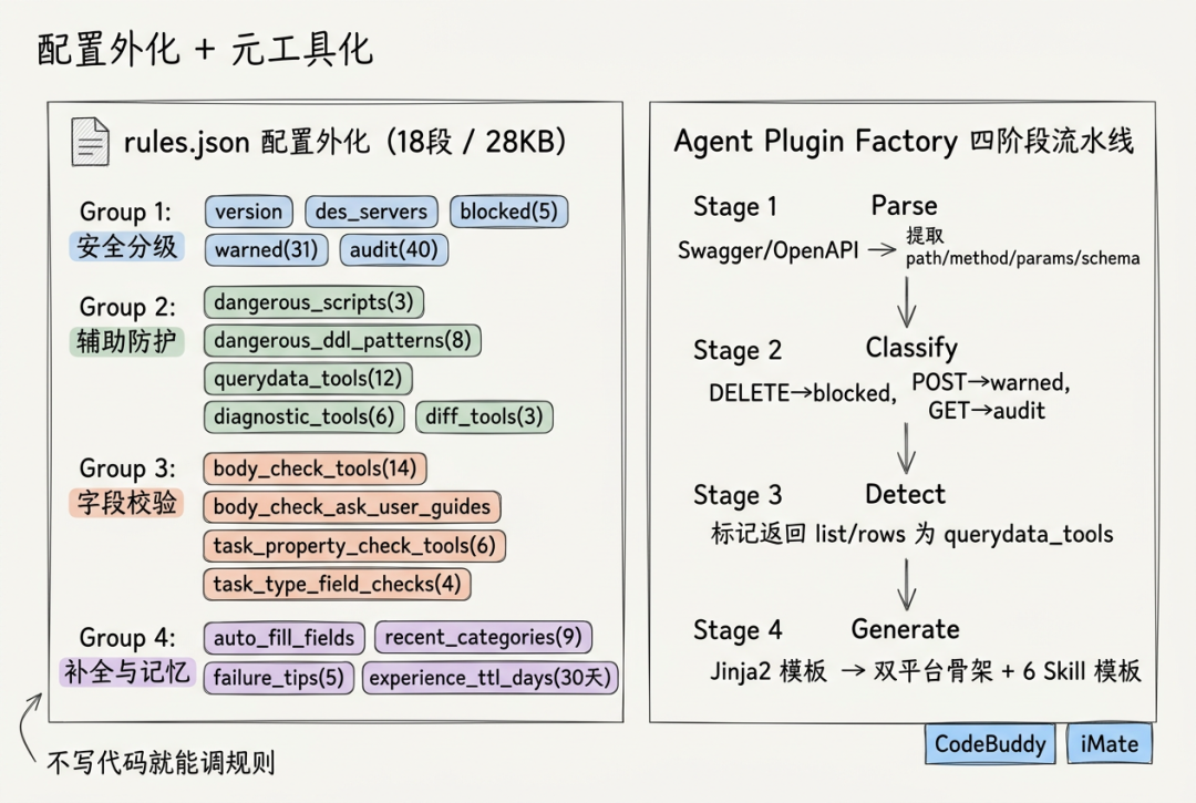 一文讲透Agent三件套：MCP、Skill、Hook如何给大模型装上护栏 配图 17