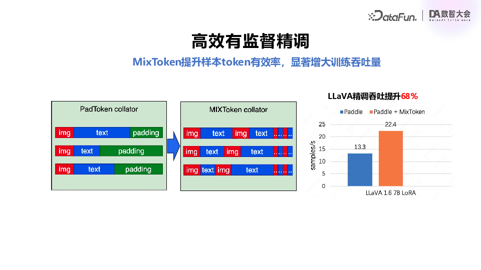 百度飞桨：多模态大模型技术进展与产业应用实践 配图 22