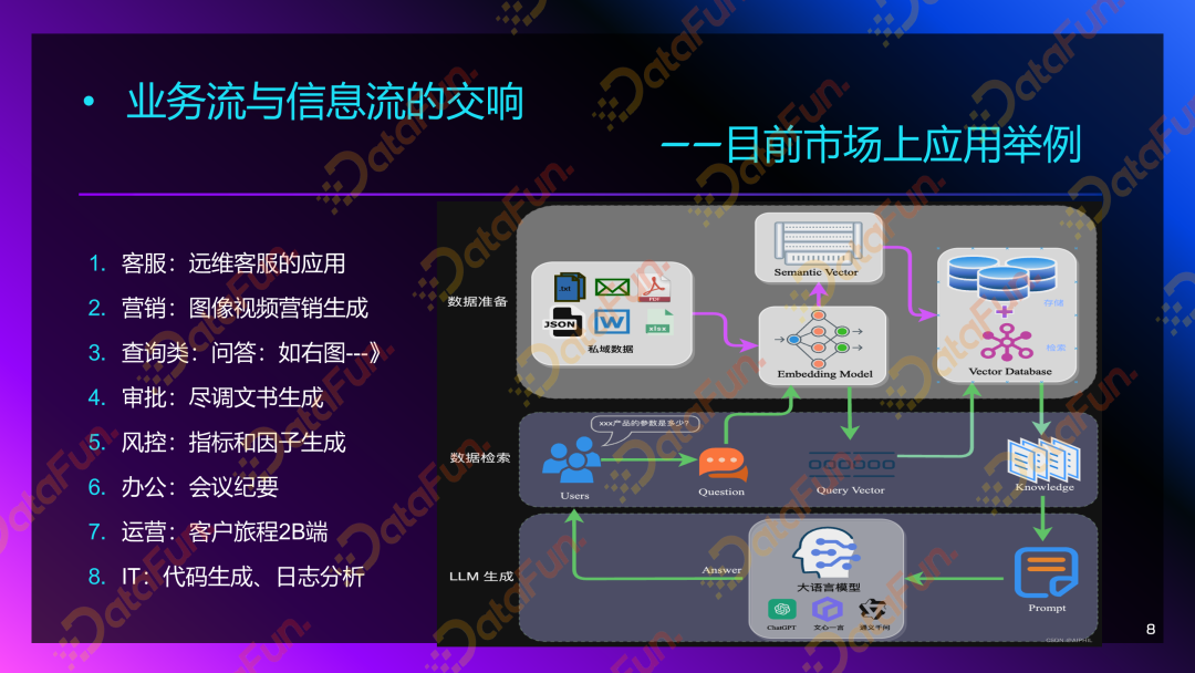 剑有双锋—浅谈 LLM 在金融领域应用之风险与安全 配图 4