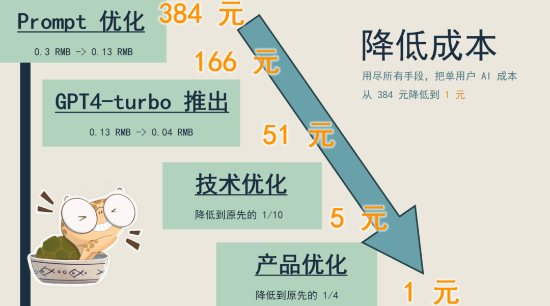 盏灯工作室仓薯：AI游戏踩坑经验和最新游戏原型 | 嘉程创业流水席220席精彩回顾 配图 11