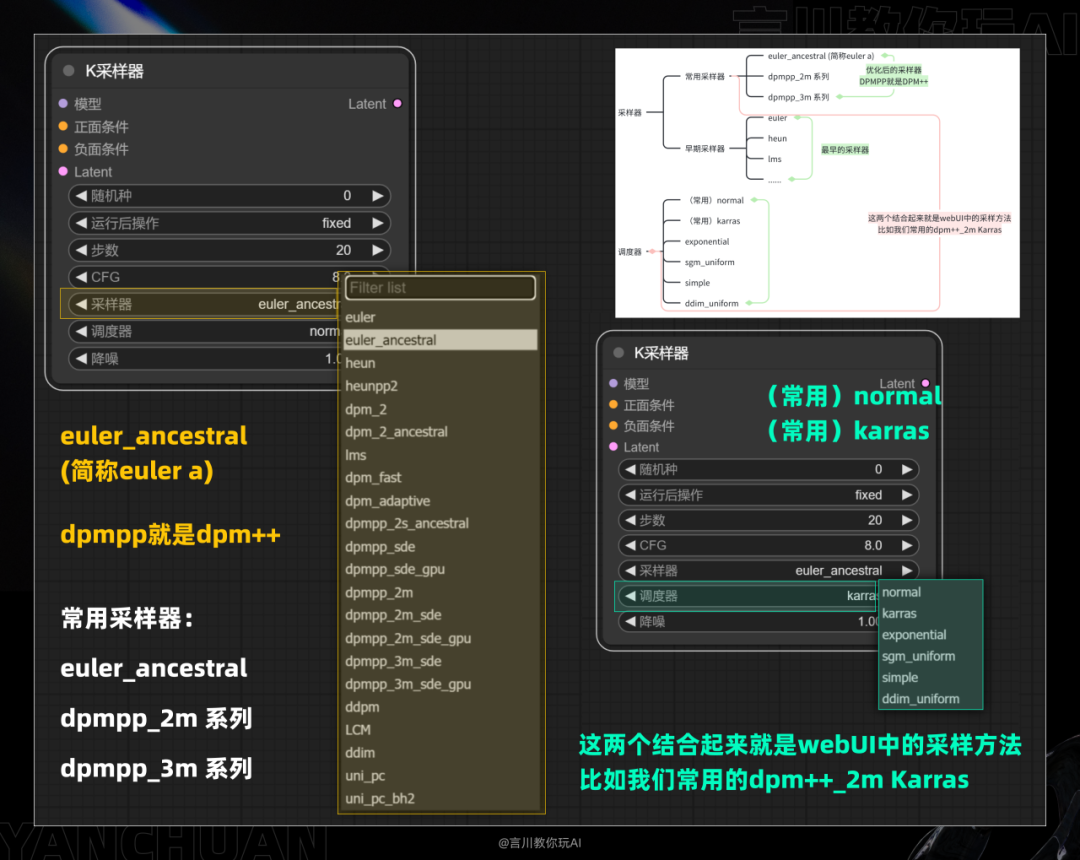 从零开始：构建你的首个ComfyUI工作流 配图 51