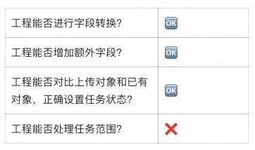 AI Agent工程化融合：分享我的实践经验和选型技巧 配图 50