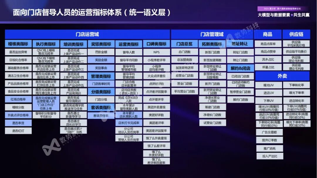 构建企业新一代智能分析Agent，实现数据分析民主化 配图 8
