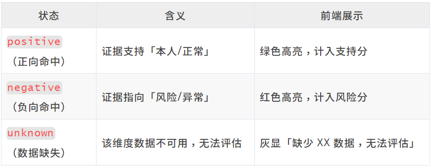 2分钟到20秒！AI Agent让工单处理可提效9倍 配图 9