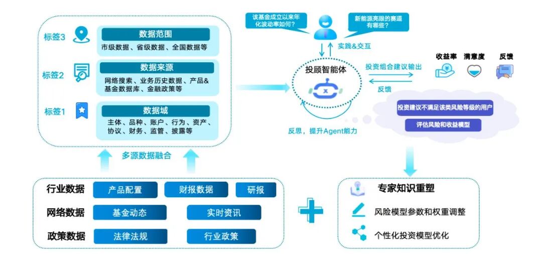 专家知识的实时运营是AI Agent发挥业务价值的充要条件 配图 2