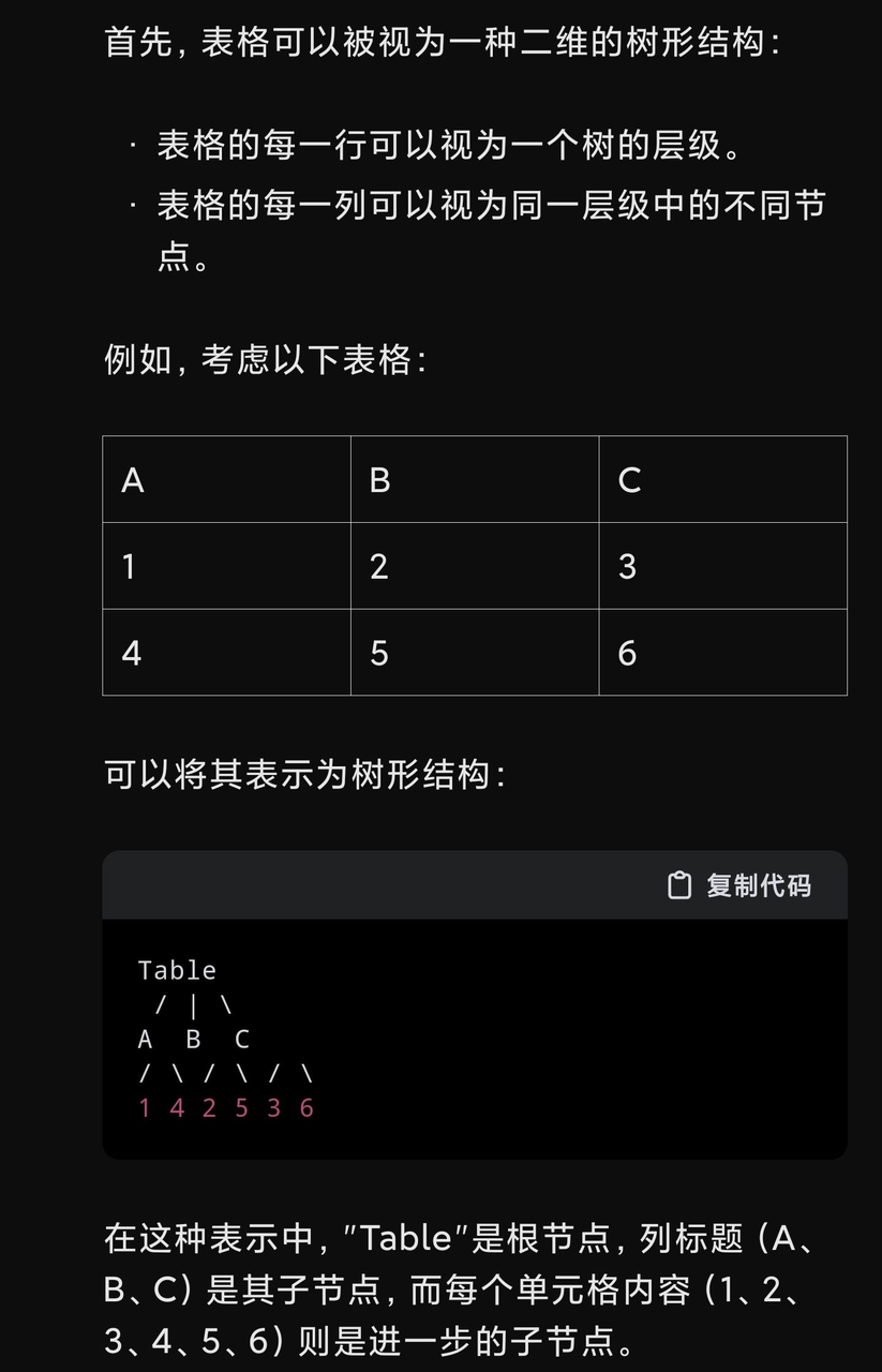 聊聊文档解析测评工具中表格指标 配图 3