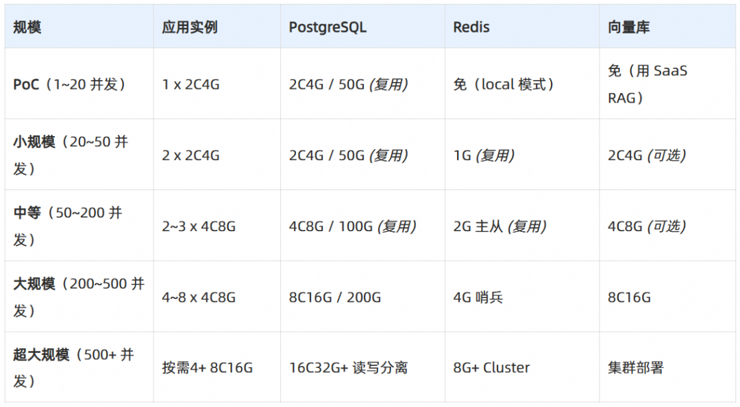 基于 AgentScope 构建金融级智能体底座实战 配图 21