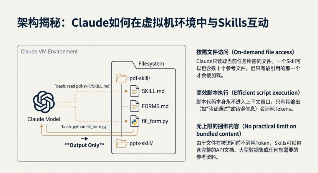 Anthropic：别再构建智能体，开始构建技能 配图 9