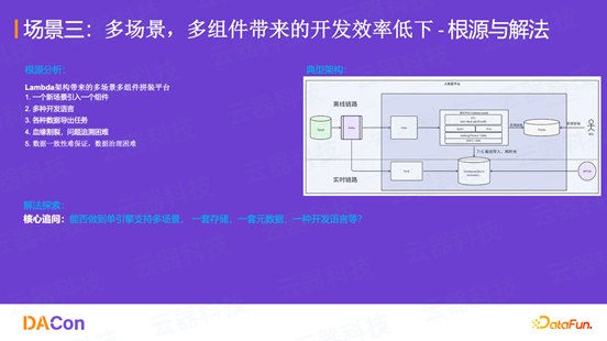 大数据平台降本增效实践：四大典型场景的成本优化之路 配图 13