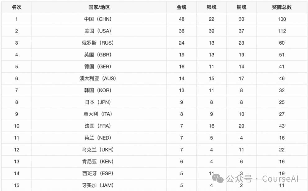 10万+开发者关注！PP-DocBee破局文档理解痛点 配图 9