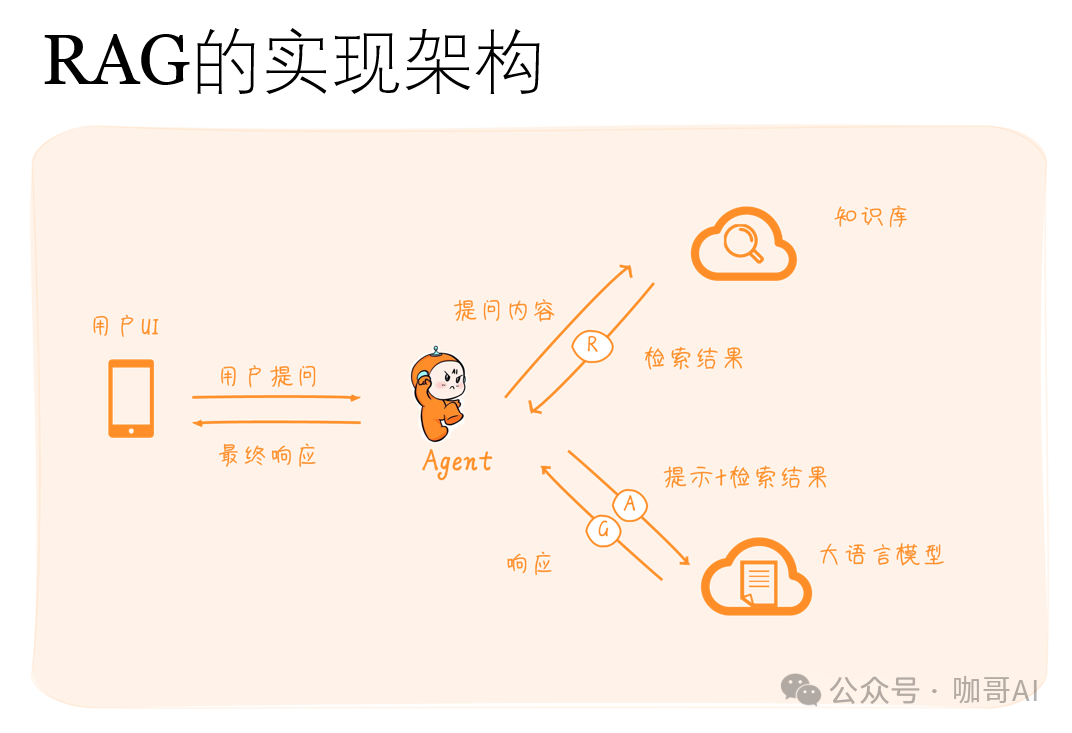 大模型从原理到应用开发——提纲挈领 十问十答 配图 18
