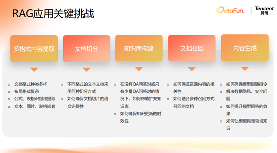 腾讯大模型应用演进之路：从 RAG 到 MCP 的技术实践 配图 7