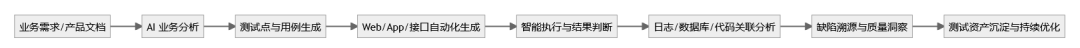培训AI