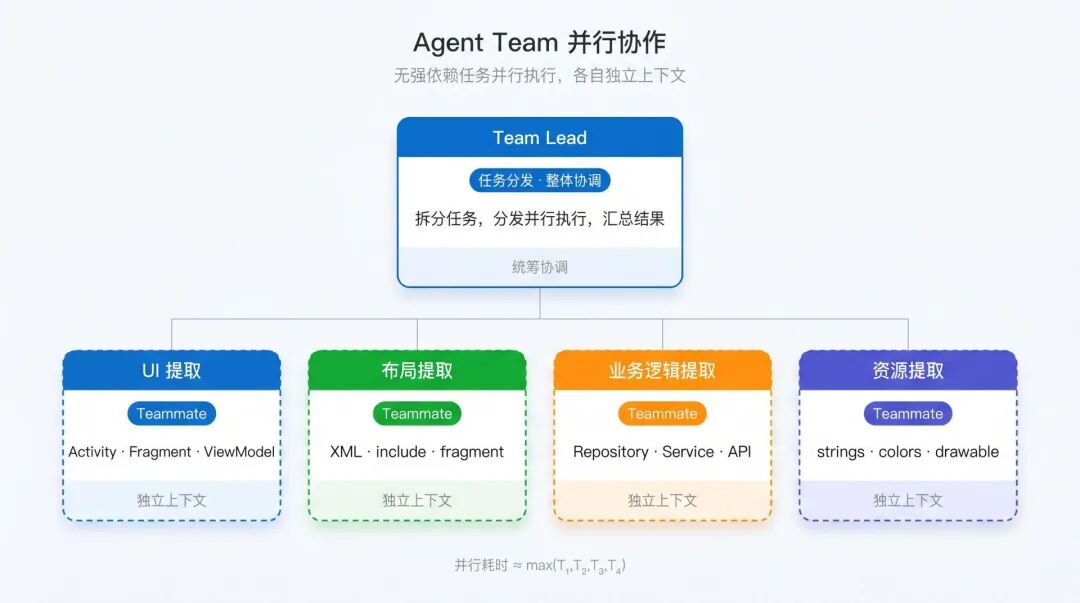 网盘存量代码迁移实战：我们如何用三层架构管住 AI 的输出 配图 5