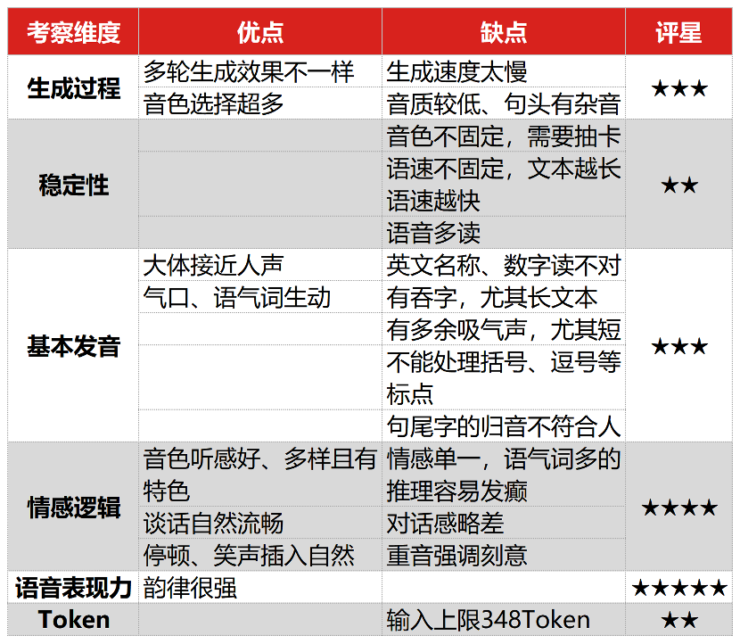 最像真人的中文TTS，斩获2w+收藏！一夜爆火的ChatTTS 实测 配图 3
