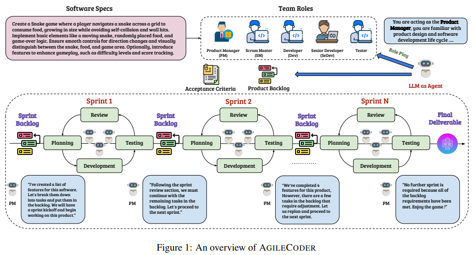 从LLM到AI Agent，从Workflow到Agentic Workflow，25篇论文全面了解智能体工作流 配图 11