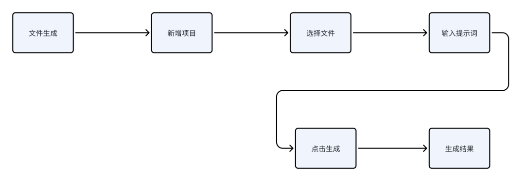 ChatAA V0.2版全新升级:单文件精准解读，文件一键生成，多文件智能整合，轻松编写合同、简历、日报、会议纪要等各类文档 配图 9